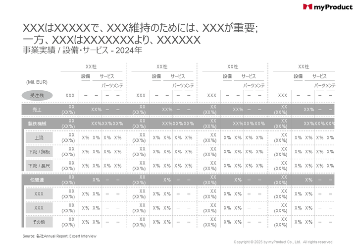 事業ポートフォリオ比較