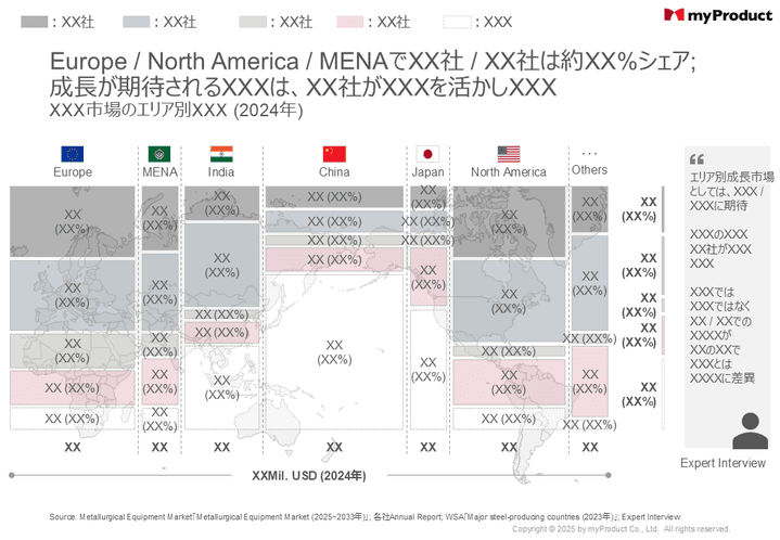 エリア別市場シェア