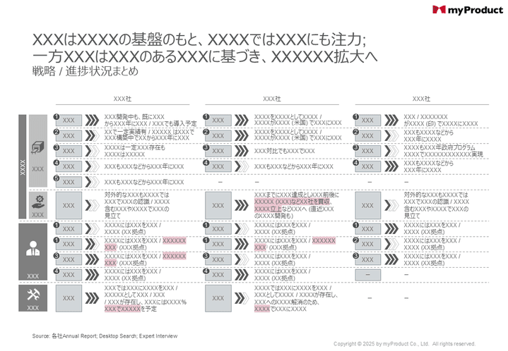 進捗状況評価