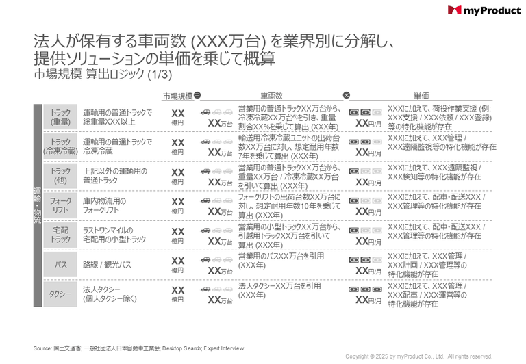 市場規模 算出ロジック (1/3)