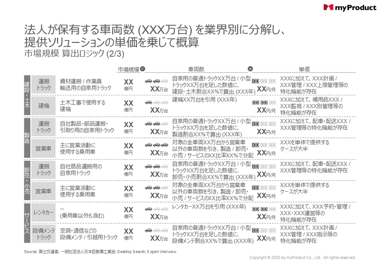市場規模 算出ロジック (2/3)