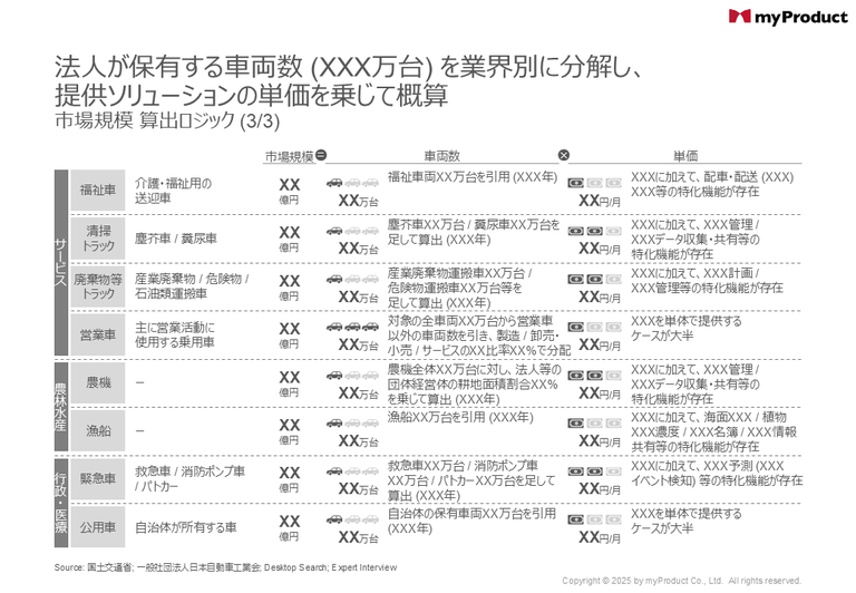 市場規模 算出ロジック (3/3)