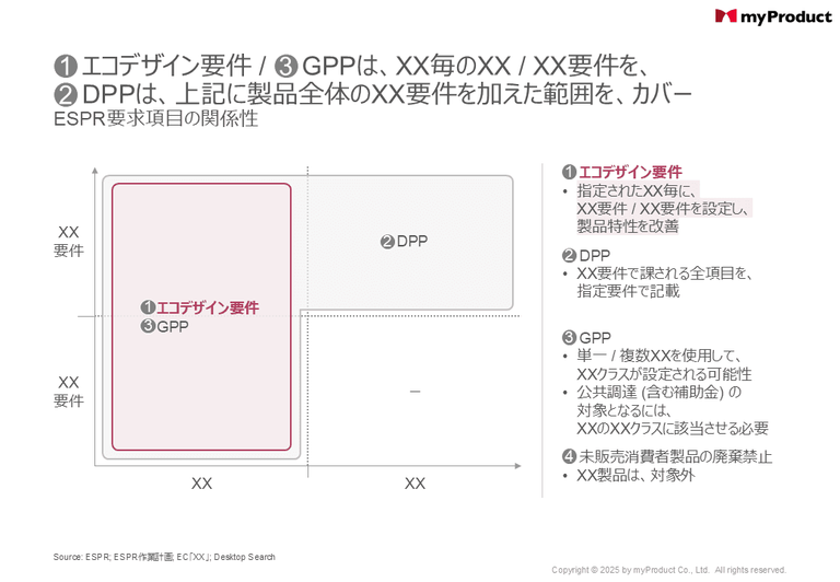 ESPR要求項目の関係性