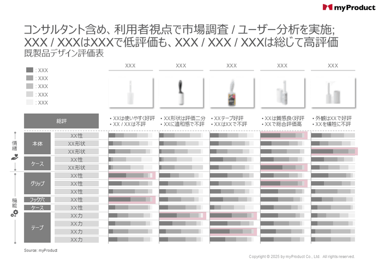 既製品デザイン評価表