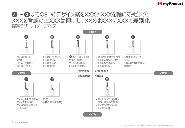 提案デザインイメージマップ