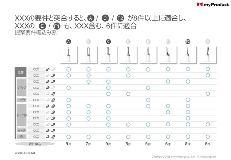 提案デザイン要件織込み表