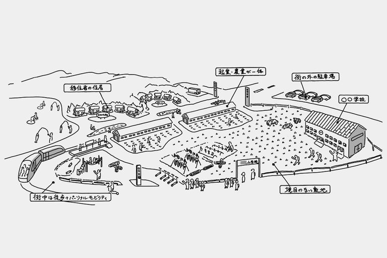 地域の将来像イラスト (10年後)