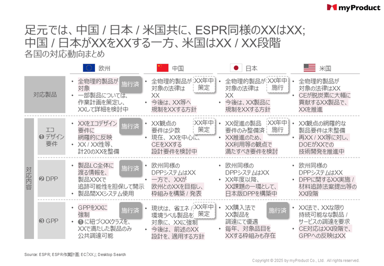各国の対応動向まとめ