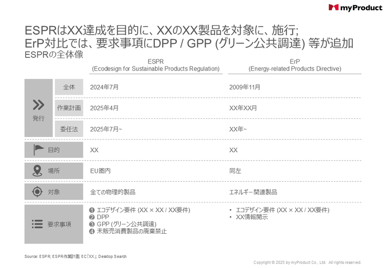 ESPRの全体像