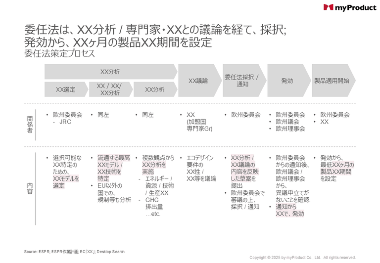 委任法策定プロセス
